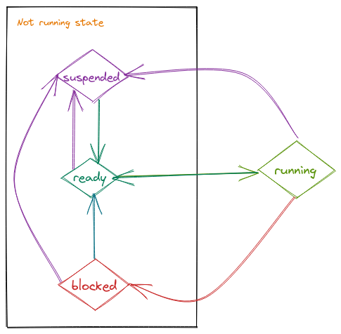 each_task_state