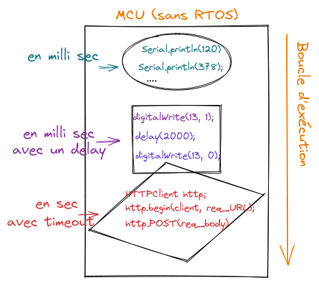 mcu-without-rtos